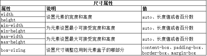 CSS使用盒模型实例讲解6