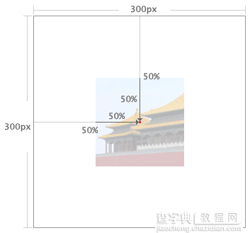 CSS网页设计：百分比进行背景图片定位3