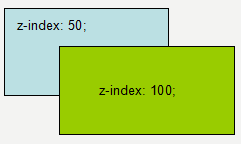 css(display,float,position)深入理解1