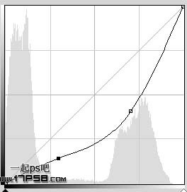 Photoshop制作漂亮的森林日出效果5