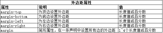 CSS使用盒模型实例讲解4