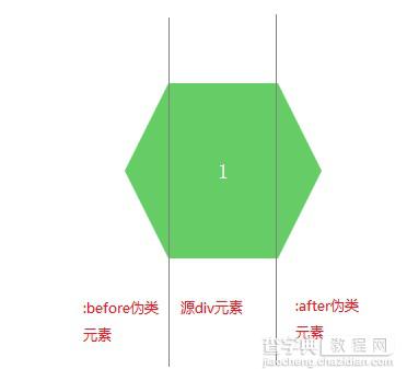 CSS3绘制六边形的简单实现2