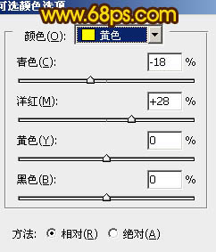 Photoshop调出小草图片淡雅的黄绿色4