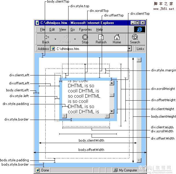 offsetWidth、clientWidth、scrollWidth、scrollTop、scrollLeft等属性图示3