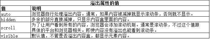 CSS使用盒模型实例讲解11