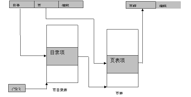 linux之虚拟内存相关介绍1