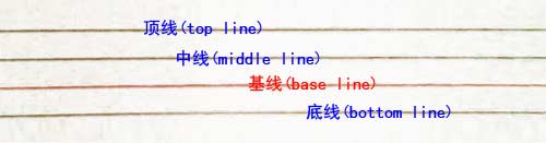 css vertical-align属性的一些理解与认识(一)3
