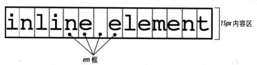 全面理解line-height与vertical-align2