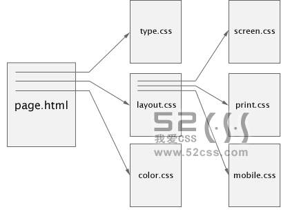 详解CSS（层叠样式表）渐进增强2