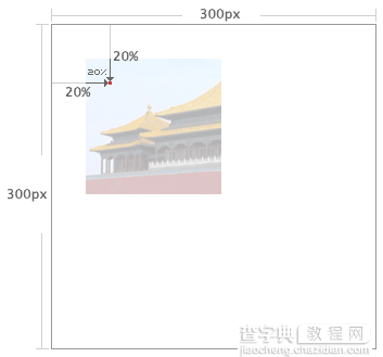 CSS网页设计：百分比进行背景图片定位4