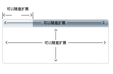 CSS设计制作长度高度不一样的网页区块2