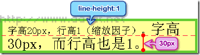 line-height 和 vertical-align 行高与行对齐精解 （图文）11