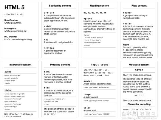 整理的15个非常有用的 HTML5 开发教程和速查手册15