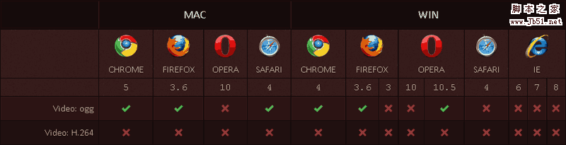 各大浏览器 CSS3 和 HTML5 兼容速查表 图文6