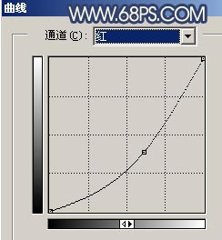 Photoshop制作简单的非主流流行色调4