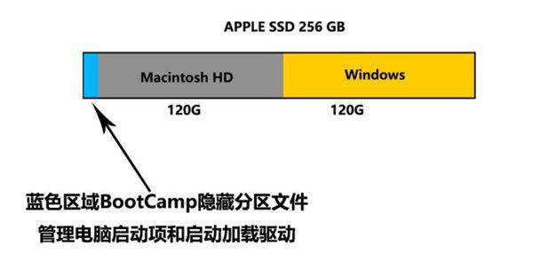 2015款Macbook安装Win10多分区教程图文详解2