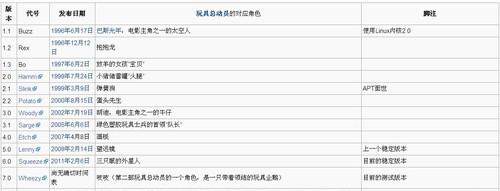 盘点十大最流行的Linux服务器发行版12