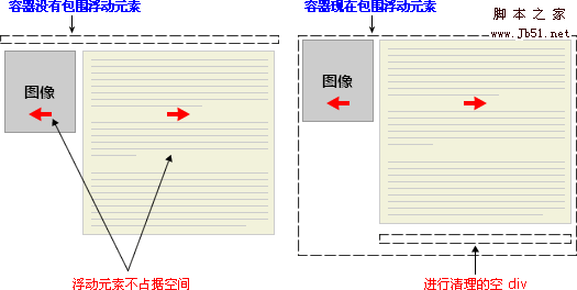 css 相对定位 绝对定位 浮动 分析8