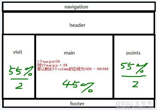 响应式WEB设计学习(1)—判断屏幕尺寸及百分比的使用5