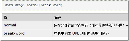 一些常被你忽略的CSS小知识【必看】10