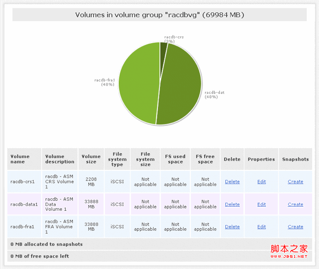 利用openfiler实现iSCSI原理分析6