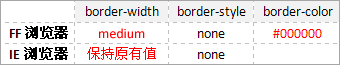 border 边框属性在浏览器中的渲染方式11