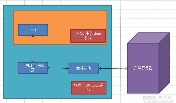 在Hyper-V中实现windows与linux共享上网12