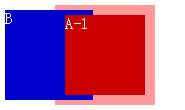 CSS z-index 层级关系优先级的概念3