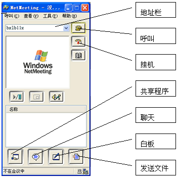 在Microsoft Windows XP中使用NetMeeting1