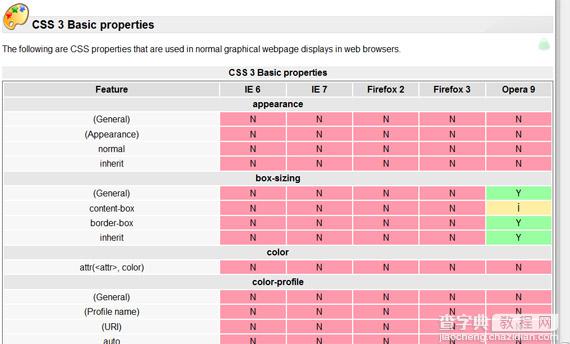 收集的22款给力的HTML5和CSS3帮助工具12