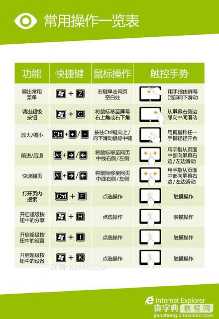 Windows8 Metro版触控手势和快捷键让你浏览网页更加顺手1