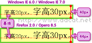 CSS教程：行高line-height属性(2)3