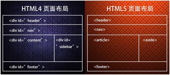 浅谈HTML5 & CSS3的新交互特性2