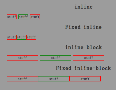 Firefox Bug: inline/inline-block的间隙采用代码缩进可解决1