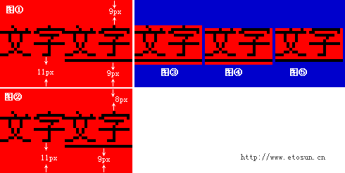 line-height使文本居中的3像素bug问题1