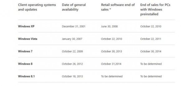 微软会延长Win7零售生命周期吗1