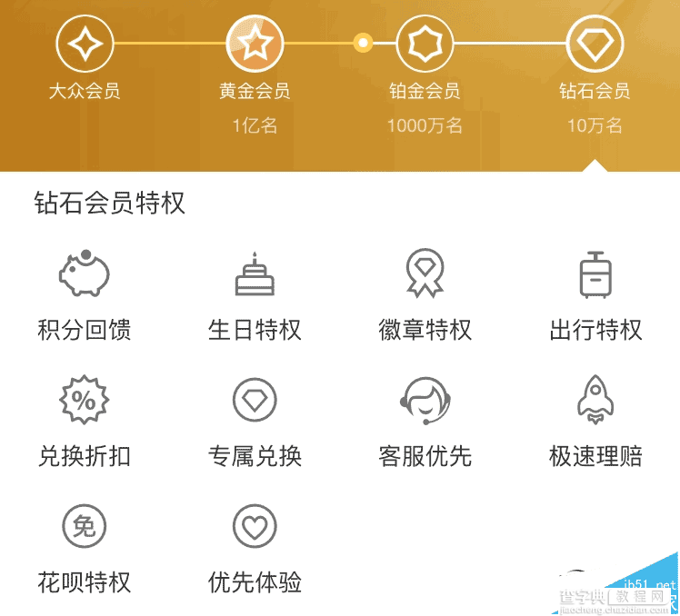 支付宝全新蚂蚁会员全面评测 免费兑换福利10
