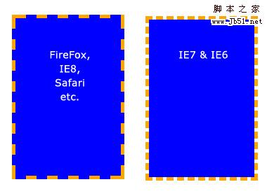 CSS 背景全攻略1