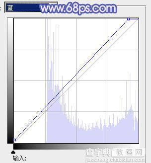 Photoshop将树林人物图片调制出流行的蓝紫色效果26