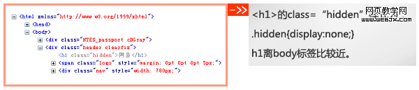 html H标题标签的用法5