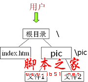 windows下Web服务器配置方法详解(图文)15