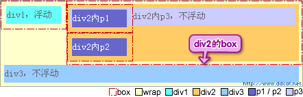 CSS：闭合元素和浮动元素的差别23