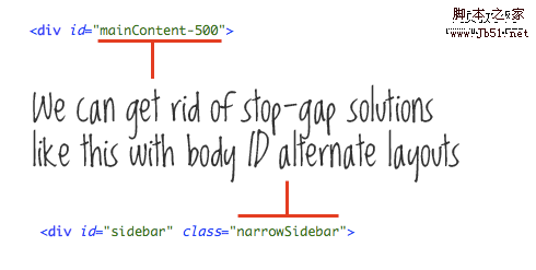 学习如何书写整洁规范的HTML标记9