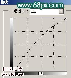 Photoshop 人物照片柔美的灰调黄绿色9