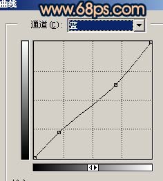 Photoshop 偏灰的人物照片润色12