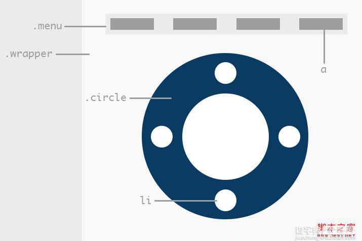 CSS圆形旋转效果 纯CSS制作圆形旋转菜单效果(七步完成)2