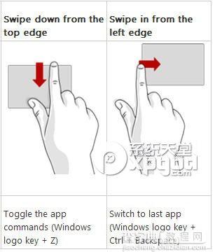 win8手势触控操作有关单个手指、两个手指的图文详解3
