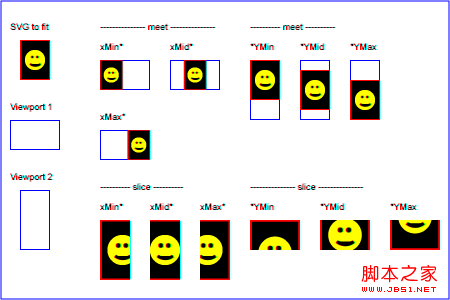 HTML5之SVG 2D入门6—视窗坐标系与用户坐标系及变换概述2