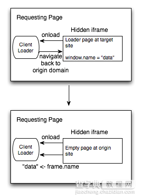 window.name解决跨域数据传输问题1