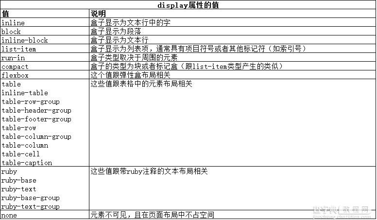 CSS使用盒模型实例讲解15